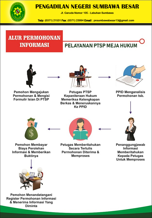 4. ALUR PERMOHONAN INFORMASI